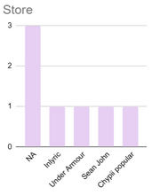 Load image into Gallery viewer, Template Sales Apps