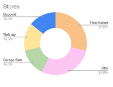Load image into Gallery viewer, Template Sales Apps
